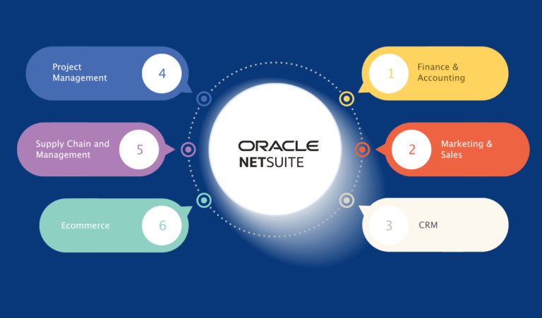 Guide How Netsuite Can Help Your Business Streamline Operations